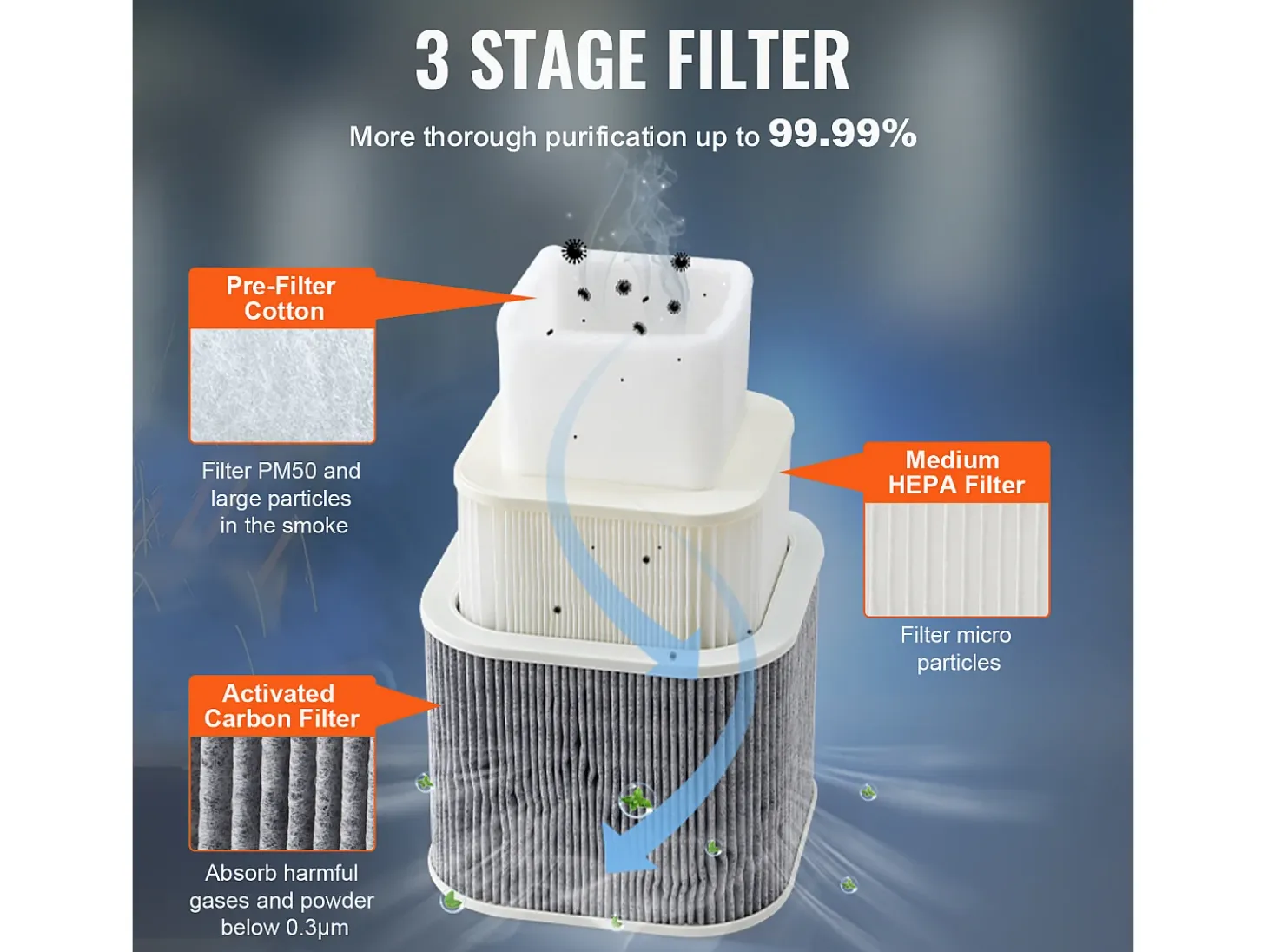 Extractor de Humos SucceBuy de Soldadura 150 W Filtros de 3 Etapas 332 m³/h, Absorbedor de Humo de Soldar Compacto para Soldadura Grabado Bricolaje Salón