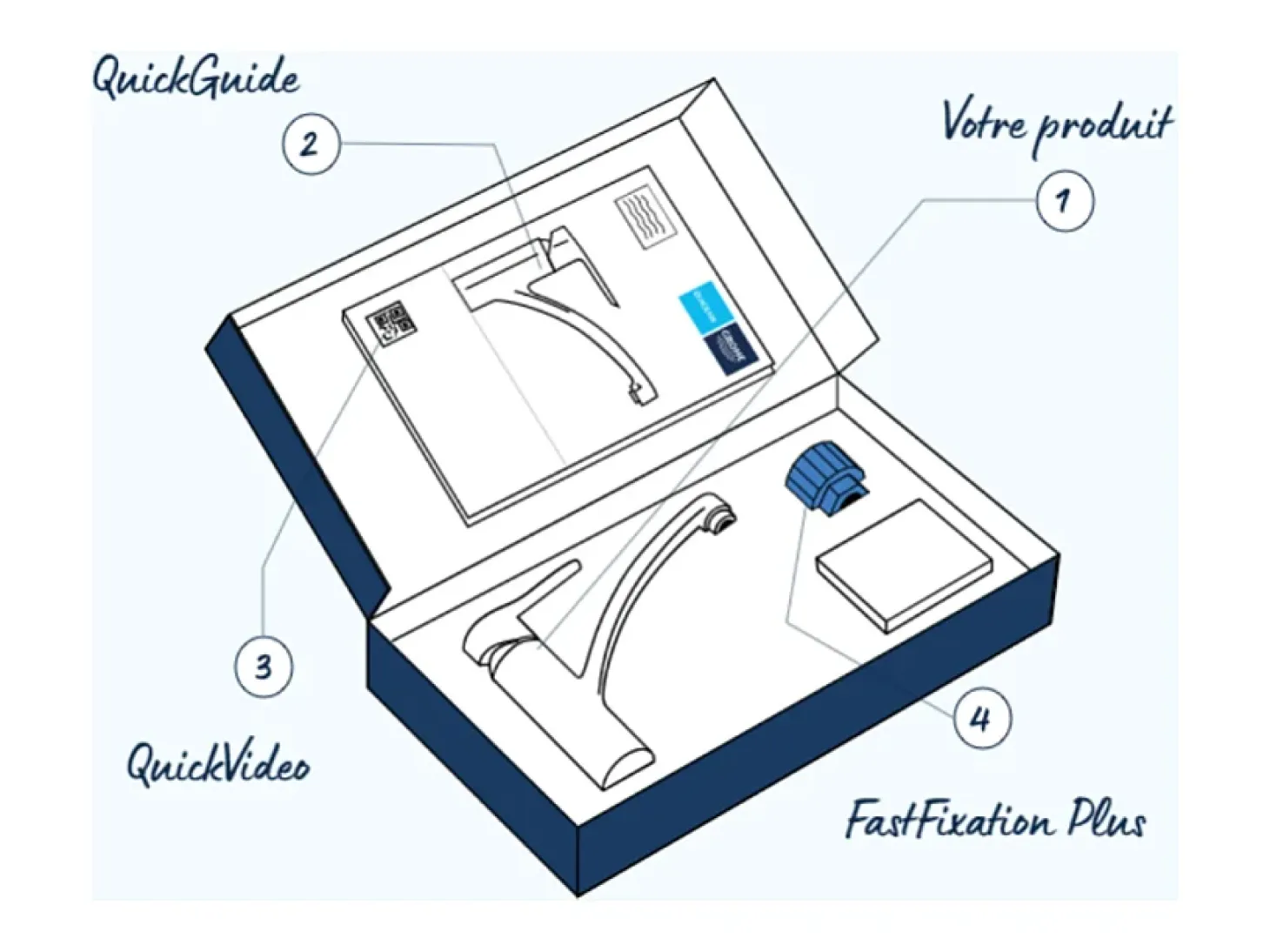 Grifo de cocina GROHE Start Classic Quickfix cromado