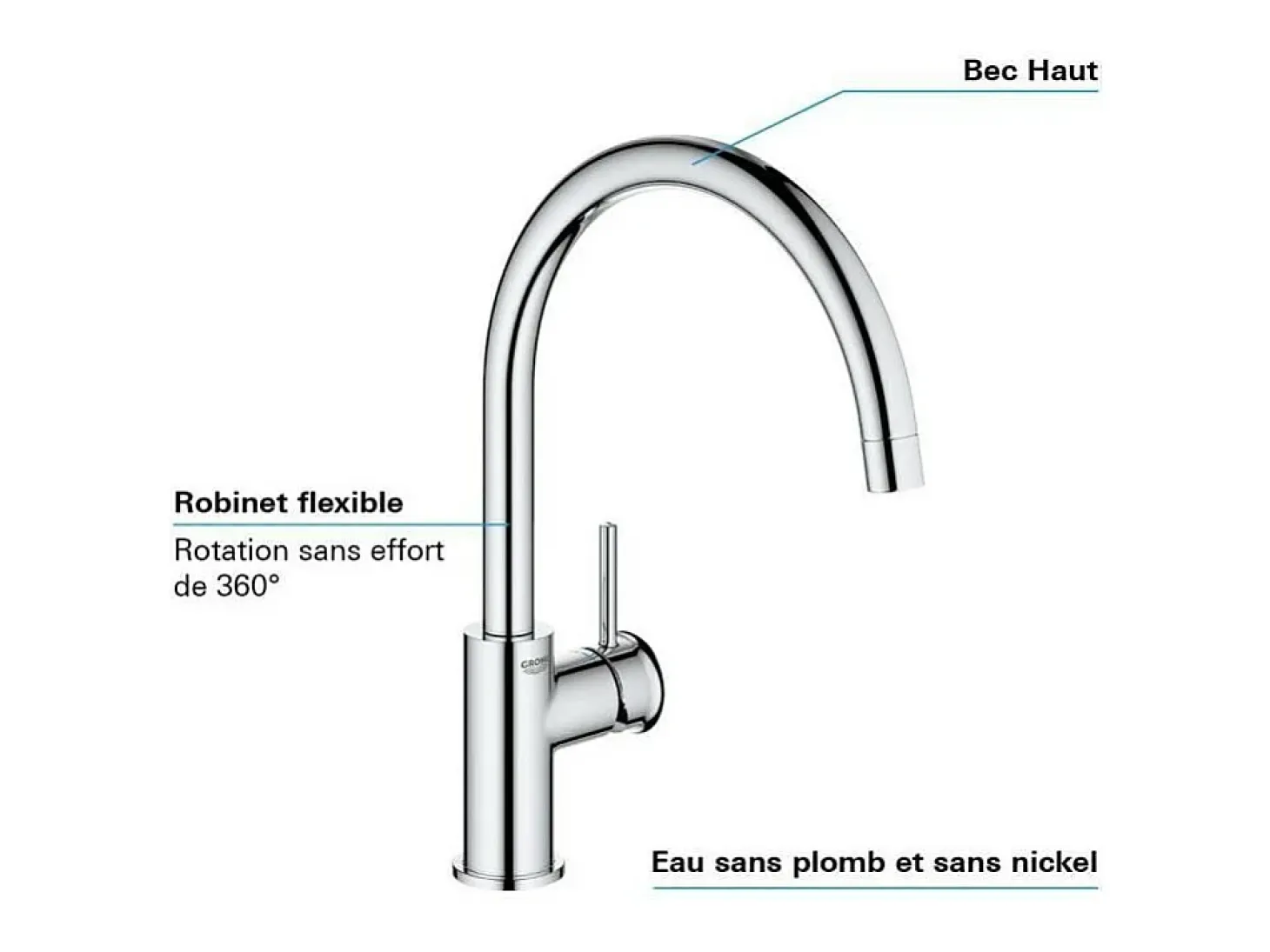 Grifo de cocina GROHE Start Classic Quickfix cromado