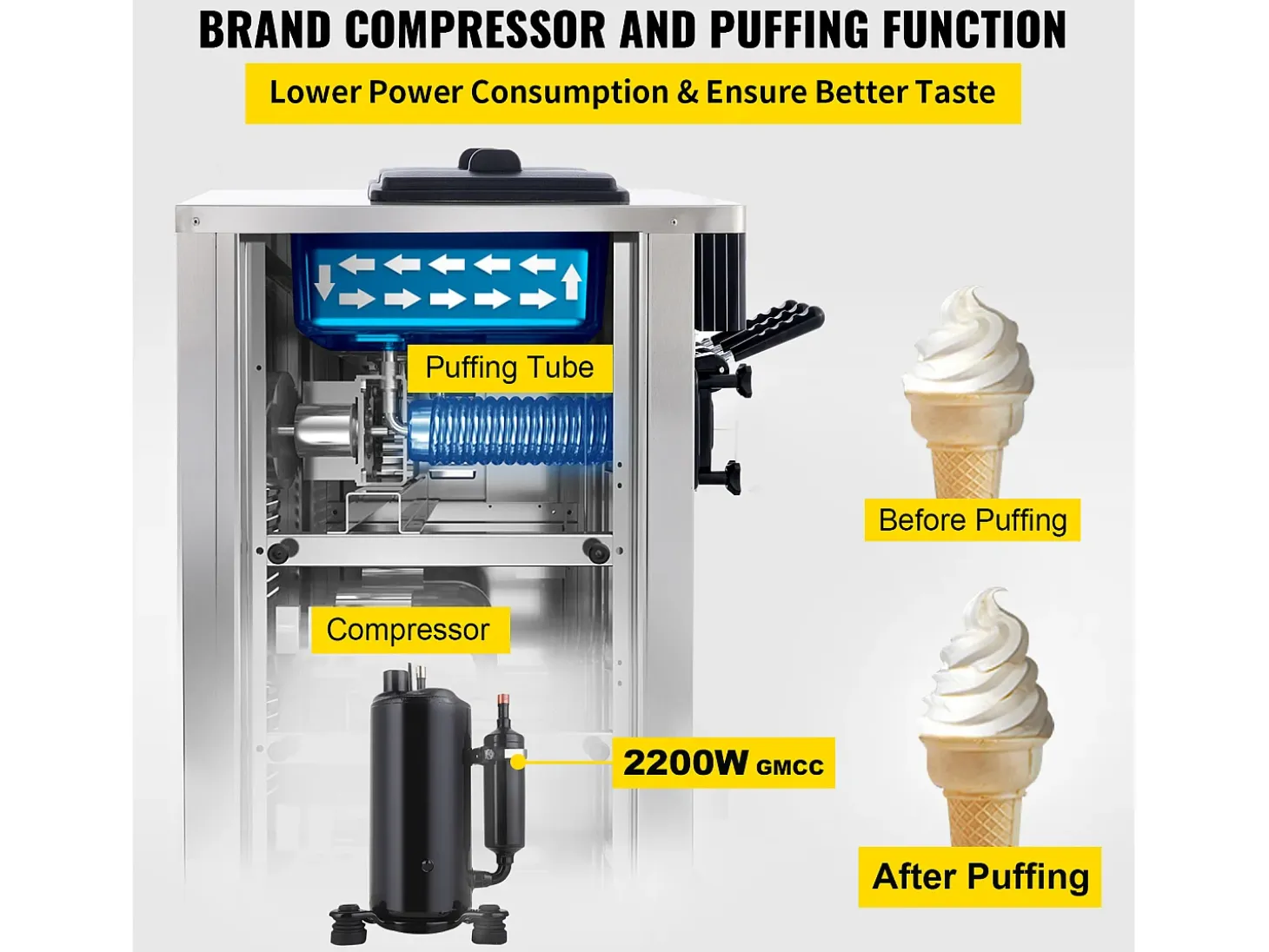 Máquina de Helado Blando SucceBuy, Comercial de Mostrador 2200 W 2 + 1 Sabores, para Restaurantes, Bares, Cafeterías, Panaderías
