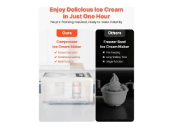 Máquina de Helados SucceBuy Automática Capacidad de 2 L, Turbina de Hielo para Sorbetes con Compresor Integrado, Máquina de Helados Eléctrica sin Precongelación