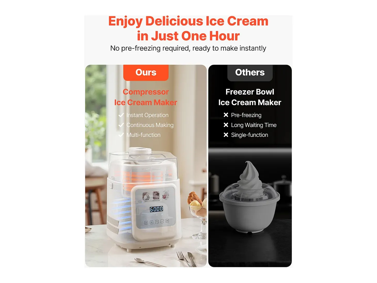 Máquina de Helados SucceBuy Automática, Turbina de Hielo para Sorbetes y Yogur Helado con Compresor Integrado, Máquina de Helados Eléctrica sin Precongelación