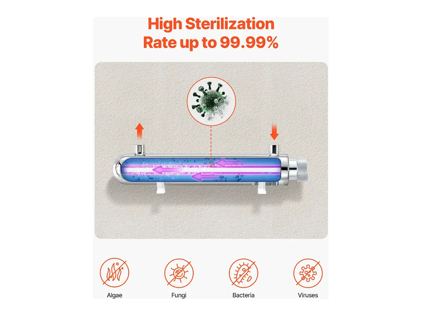 Purificador de Agua UV SucceBuy, Filtración Ultravioleta, Caudal de 3,785 l/min