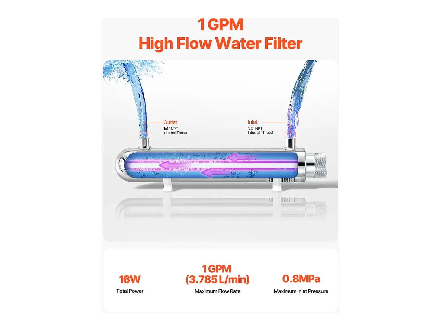 Purificador de Agua UV SucceBuy, Filtración Ultravioleta, Caudal de 3,785 l/min