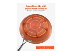 Sartén de Aluminio SucceBuy, 3 Piezas 20/27/30 cm, Sartén Antiadherente de Cerámica con Mango Resistente al Calor, para Gas, Eléctrico