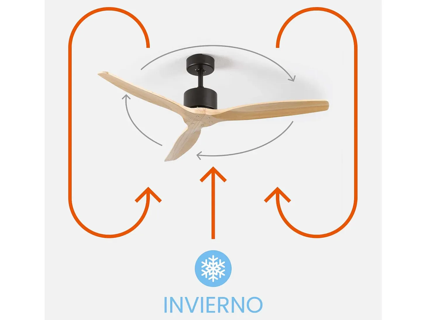 Ventilador de Techo 3 Aspas 55W 6 Velocidades Nebraska Dayron