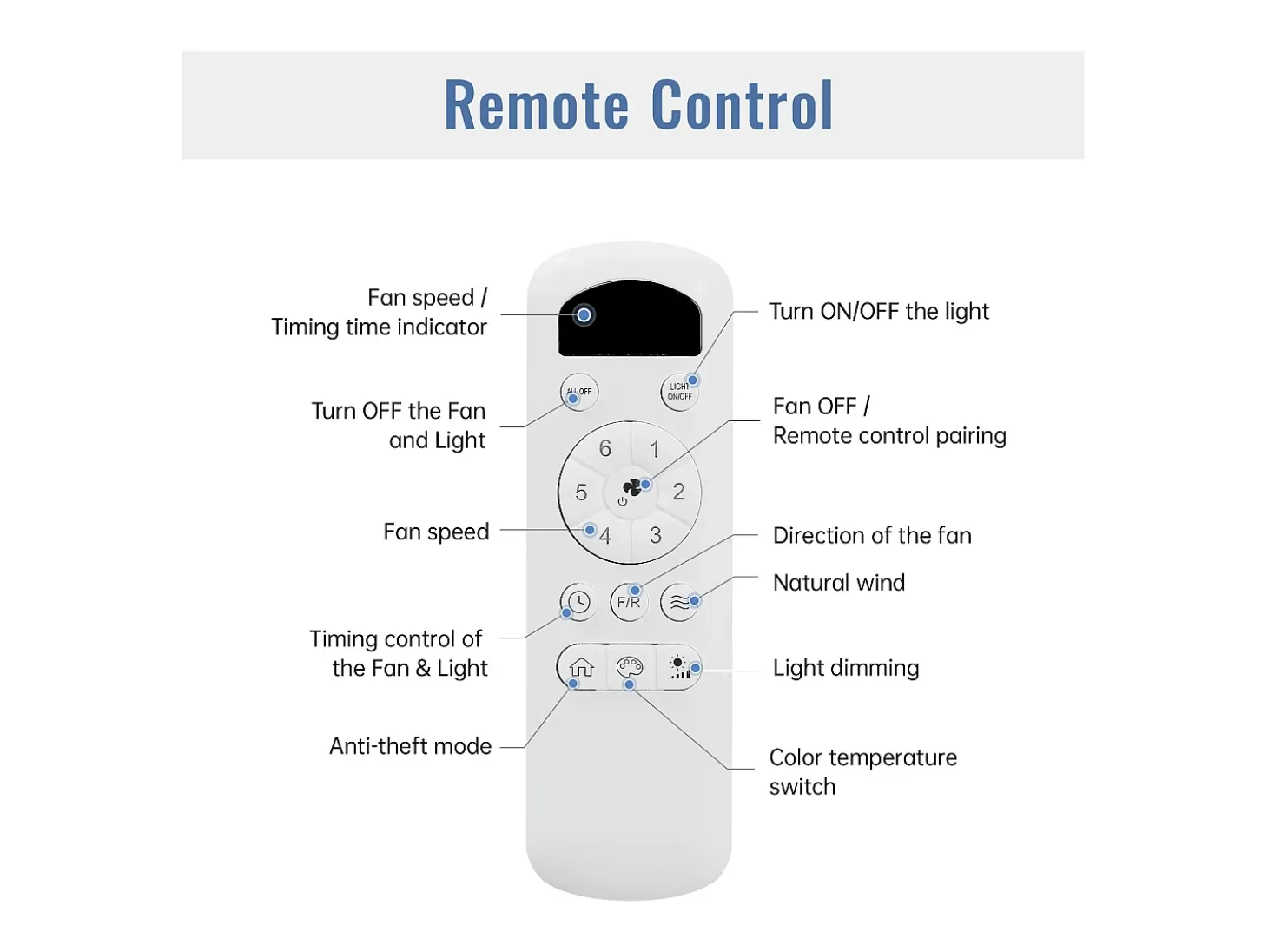 Ventilador de techo 42" con luz LED 22W, 5 aspas de ABS, control remoto, azul, para dormitorio, sala, comedor y oficina (106,6x106,6x46,5cm)