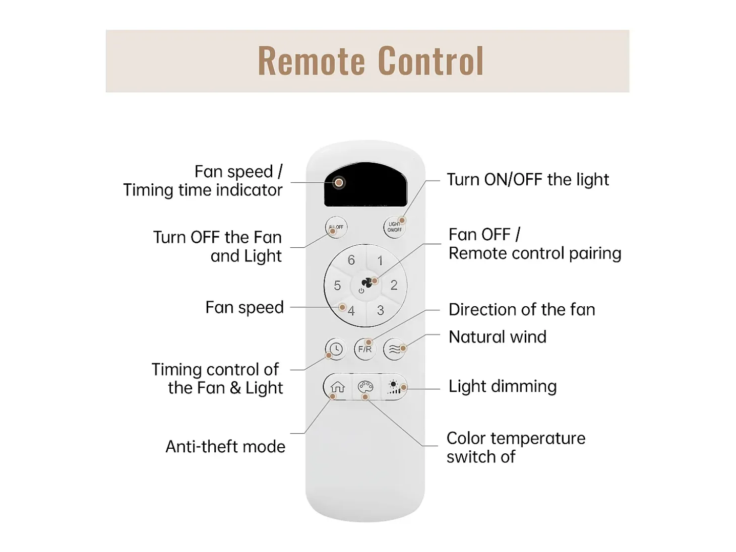 Ventilador de techo beige - Ventilador de techo con luz LED y 3 aspas de ABS - 6 tipos de ventiladores con control remoto - para sala de estar