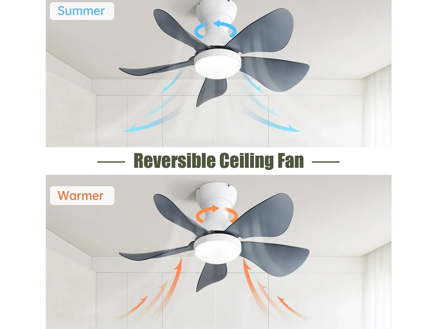 Ventilador de techo blanco con iluminación LED integrada, 5 palas de ABS transparente, motor DC, montaje empotrado (73,66x73,66x29,97cm)