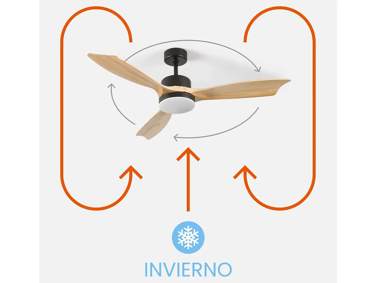 Ventilador de Techo con Luz 3 Aspas 56W 6 Velocidades Nueva York Negro Thinia Home