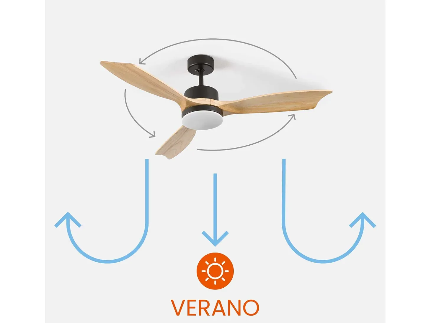 Ventilador de Techo con Luz 3 Aspas 56W 6 Velocidades Nueva York Negro Thinia Home
