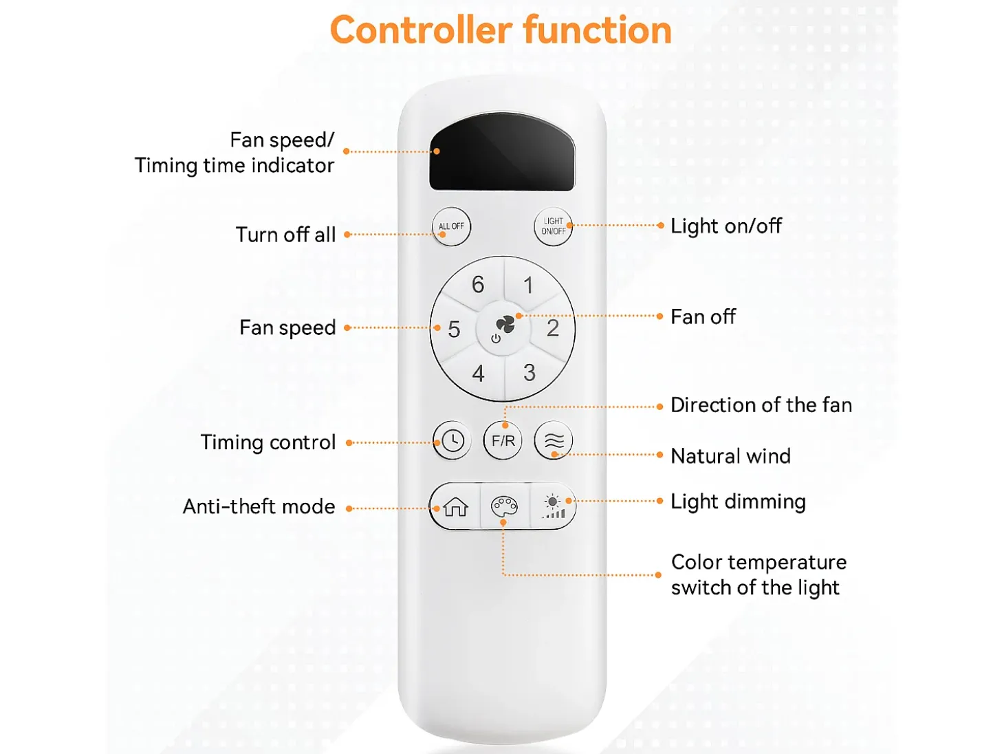 Ventilador de techo de 42 pulgadas con iluminación LED de 18 W, control remoto, 5 aspas de ABS, motor CC reversible, color negro (106,68 x 106,68 x 23,11 cm)