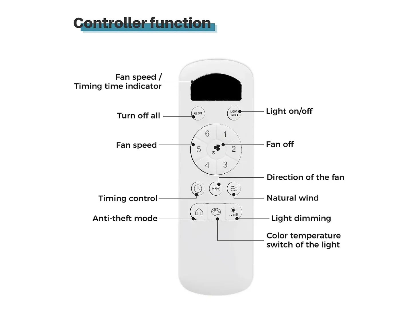 Ventilador de techo de 52 pulgadas - Con iluminación LED y control remoto - 3 aspas de ABS - para sala de estar