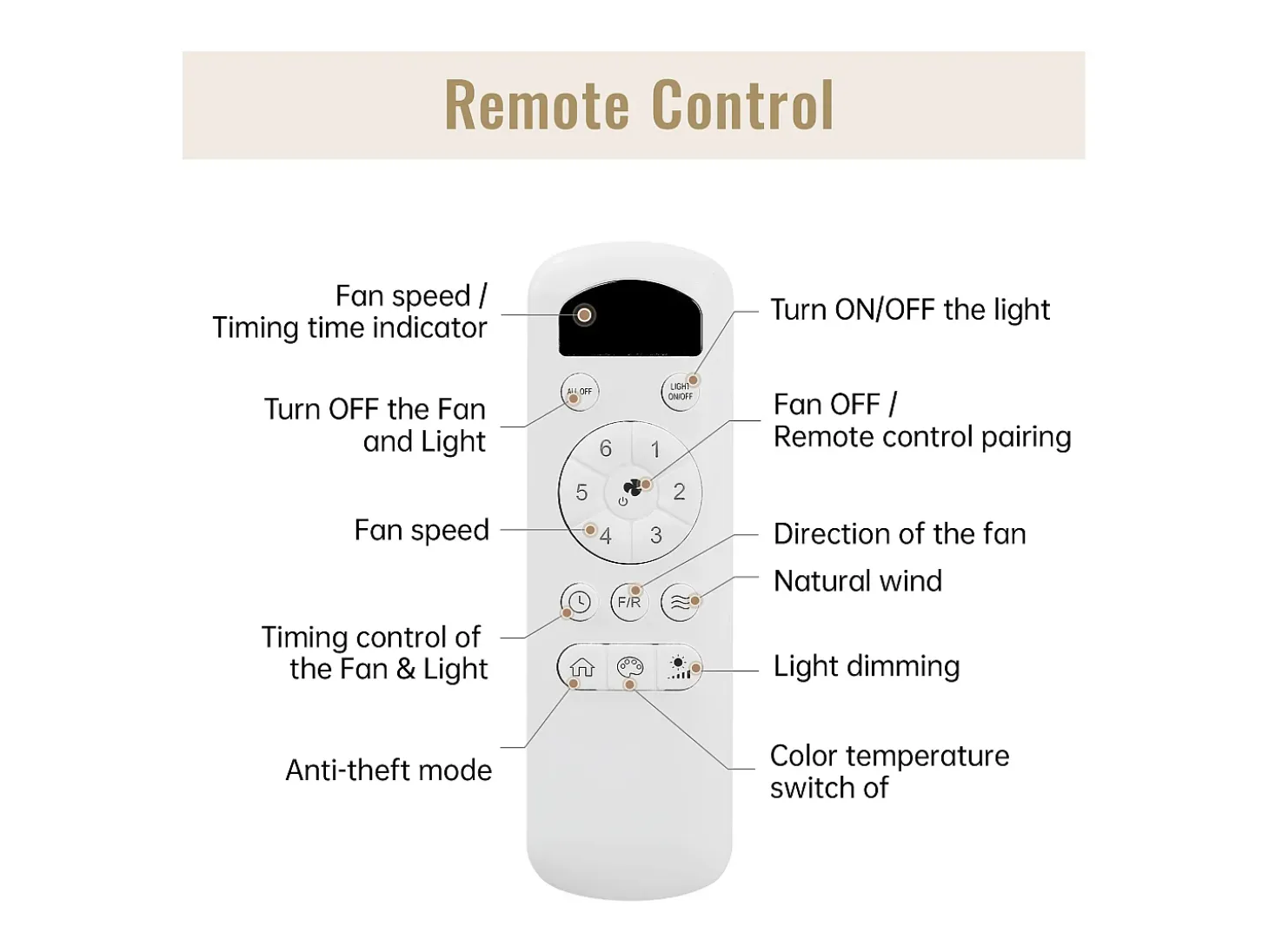 Ventilador de techo de madera - Ventilador de techo para sala de estar con 6 velocidades y 3 aspas de ABS - Iluminación LED
