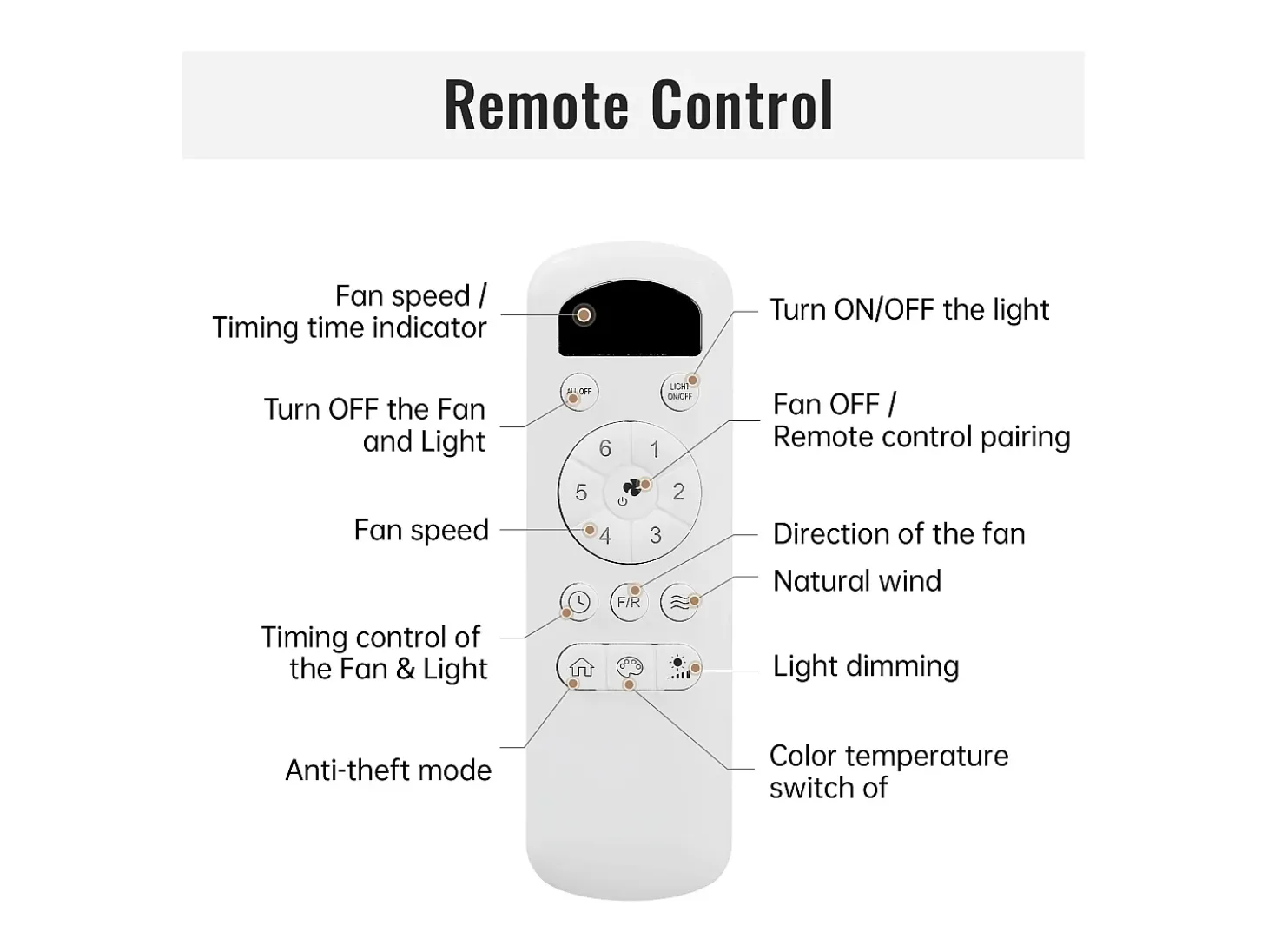 Ventilador de techo para sala de estar - con luz LED regulable y control remoto de 6 velocidades - 3 aspas de madera